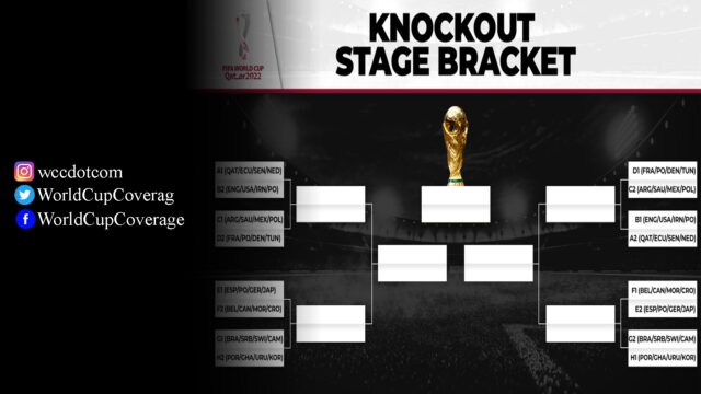 Your Guide To The Knockout Stages At The 2022 Qatar World Cup