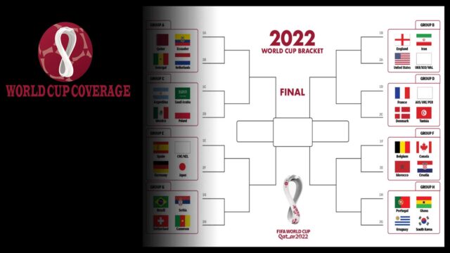 world cup 2022 bracket